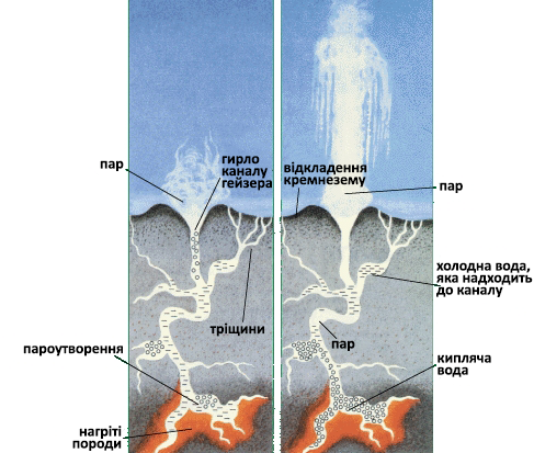 Строение гейзера.png