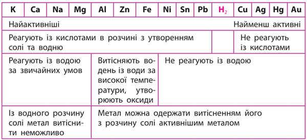 активність схема.png