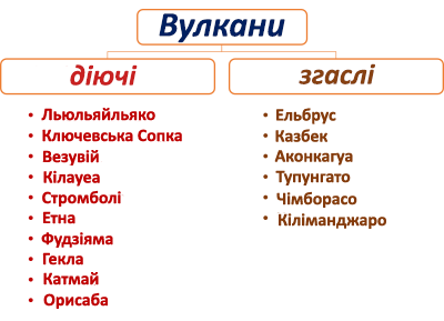 Виды вулканов.png