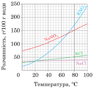chemistry-2-nmt-2025-05.png
