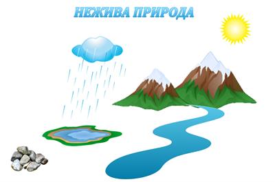 Нежива природа.jpg