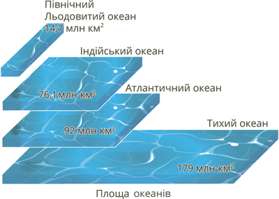 Площадь океанов7.png