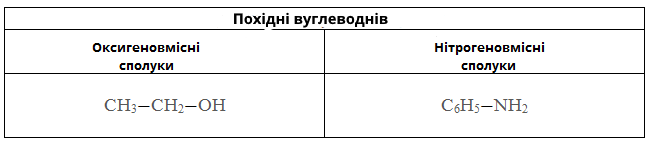 похідні вуглеводнів.png