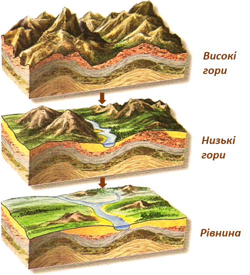 Разрушение гор 3.png