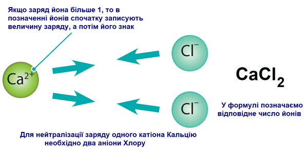 кальцій хлорид.png