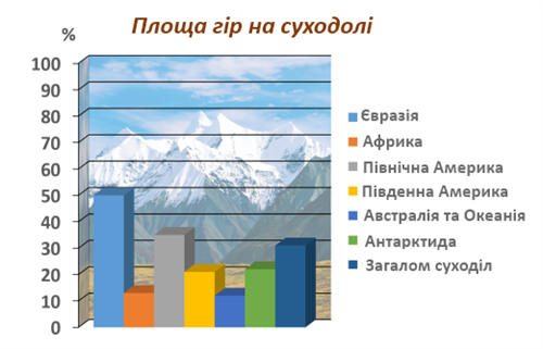 Диаграмма горы.png