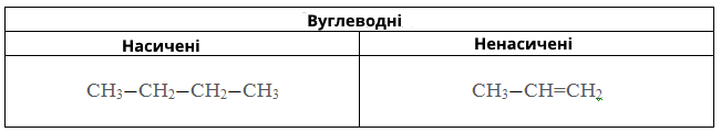 вуглеводні.png