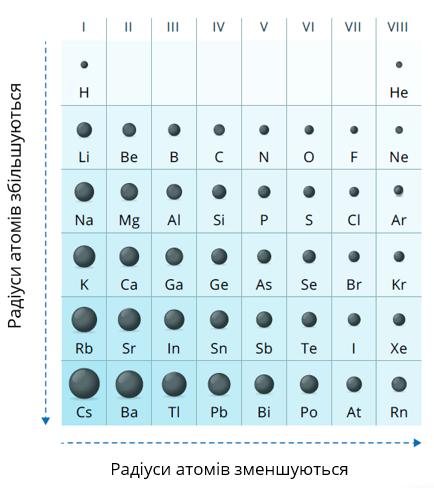 радіус атомів-01.jpg