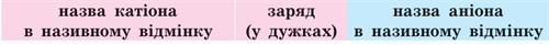 солі назви2.png