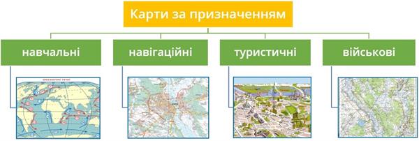 Карти за призначенням.jpg