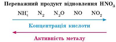 продукт відновлення азотної кислоти.jpg