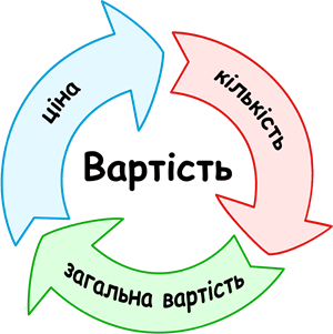 вартість.png