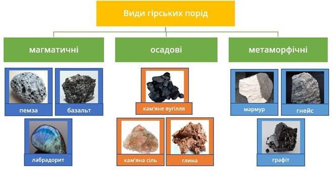 Гірські породи.jpg