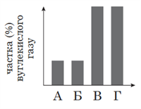 Screenshot 2023-08-16 at 16-37-15 322E20C1B3EEEBEEE3B3FF20D2E5F1F22030352E30382E3230323020C7EEF8E8F25F312E706466 - Biologiya-ZNO_2020-Zoshyt_1-Dod_sesiya.pdf.png