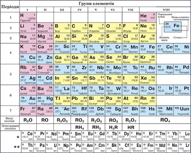 periodichna-sistema-1000.jpg