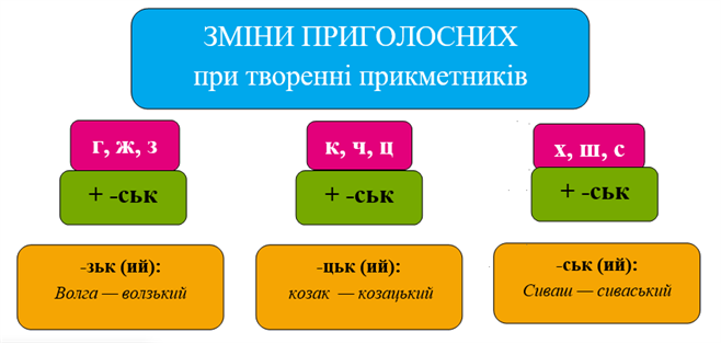 зміни ськ.png