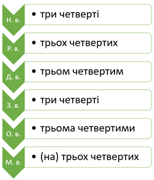 Знімок екрана 2021-06-22 180338.png