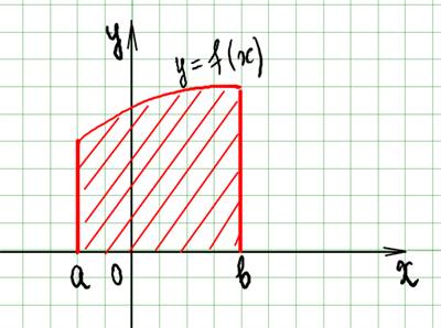 площа фігури.png