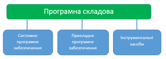 програмна складова.png