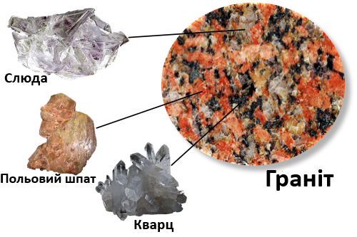 Состав гранита.png