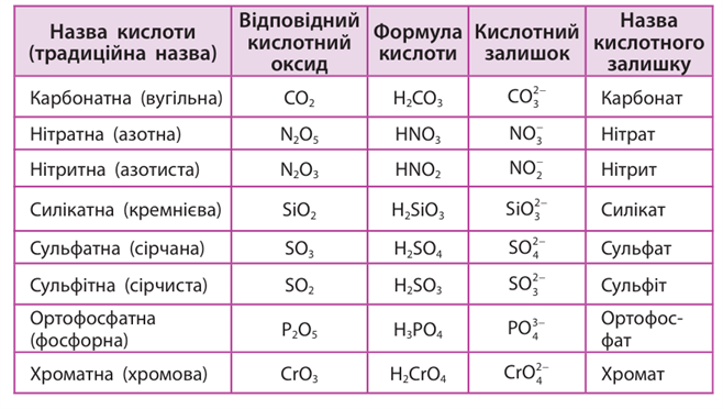 формули кислот.png