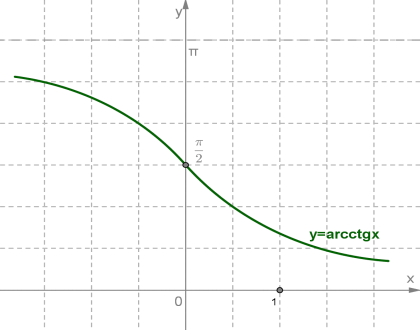 arcctgx.png