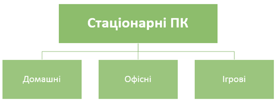 стаціонарні пк.png