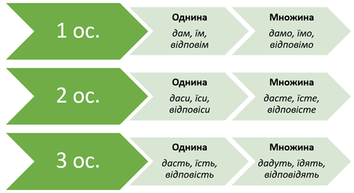 Знімок екрана 2021-07-01 165922.png
