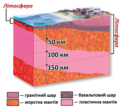 Литосфера и земная кора 3.png