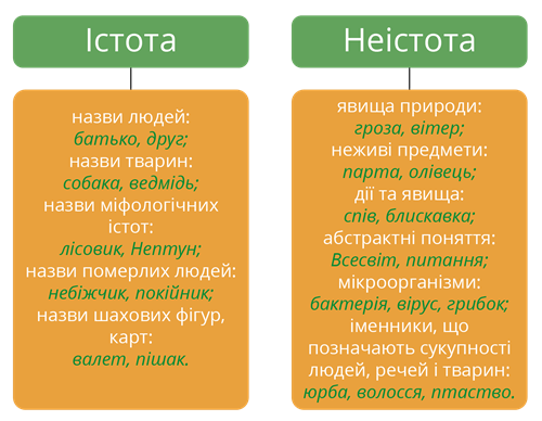Істота неістота.png