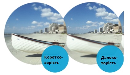 порушення зору.jpg