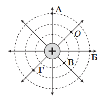 Screenshot 2024-04-11 at 14-48-12 322E20D4B3E7E8EAE020D2E5F1F22032342E30372E3230323020C7EEF8E8F25F312E706466 - Fizyka-ZNO_2020-Zoshyt_1-Dod_sesiya.pdf.png