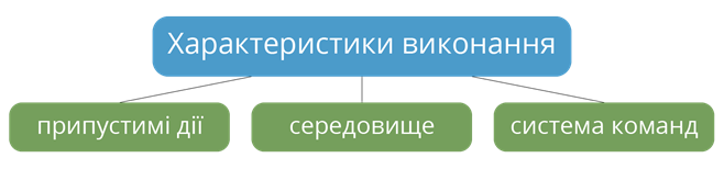 Характеристики виконання.png