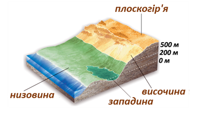 Различие равнин по высоте 2.png
