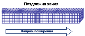 Продольная волна 2.png