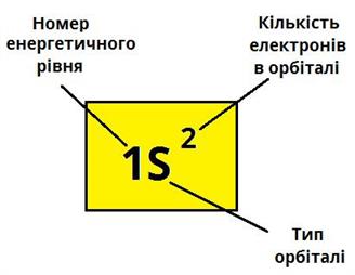 Електронна формула.jpg