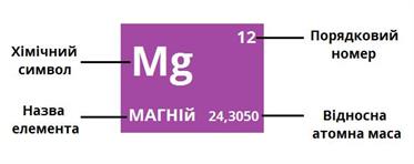 Магній.jpg