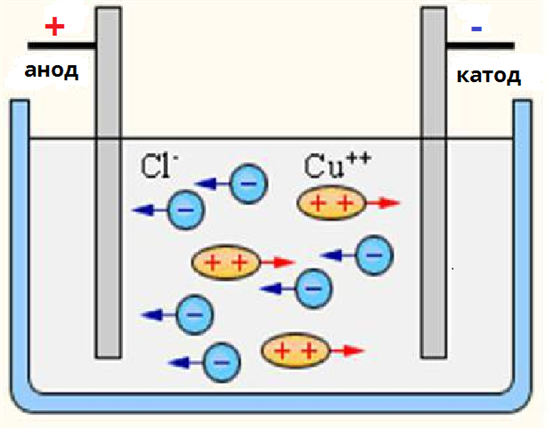 електролітична дисоціація1.png