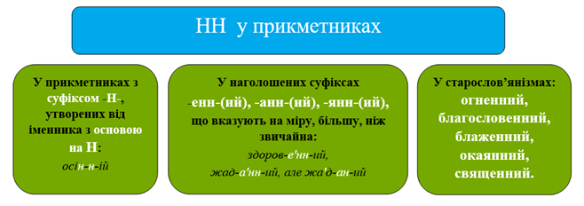 НН у прикметниках.png