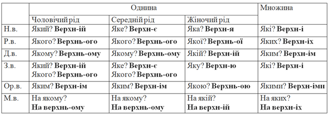 відм м'як група.png
