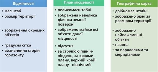 Відмінності між планом та картою.jpg