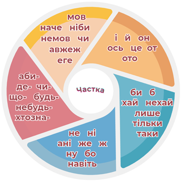 Знімок екрана 2022-11-27 141354.png