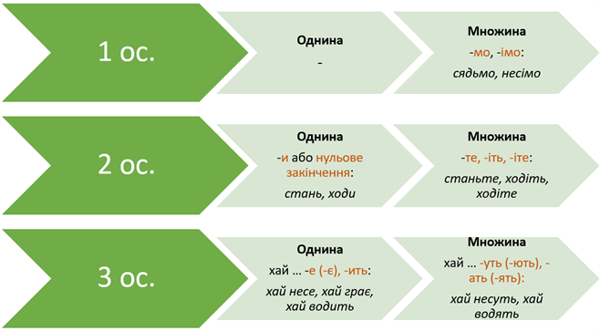 Знімок екрана 2021-07-01 115517.png