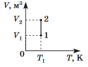 Screenshot 2024-03-05 at 11-07-00 322E20D4B3E7E8EAE020D2E5F1F22031312E30362E3230313820C7EEF8E8F25F312E706466 - Fizyka-Osnovne-ZNO_2018-Zoshyt_1.pdf.png