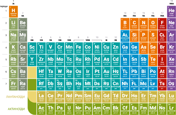 періодична таблиця.png