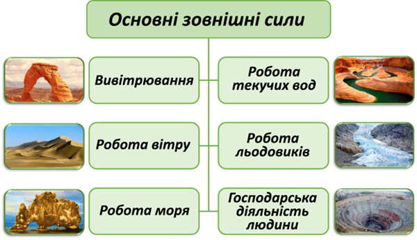 Внешние силы (схема).png