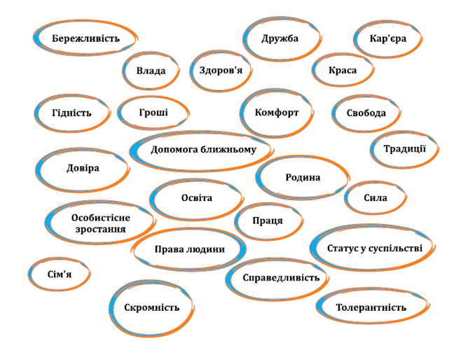 Цінності схема.png
