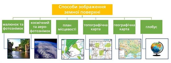 Способи зображення.jpg