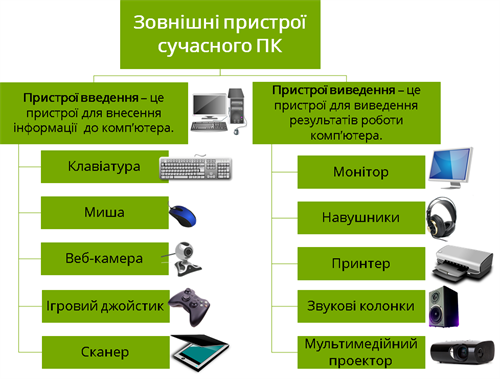 зовнішні Пристрої.png