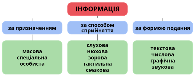 Інформація.png